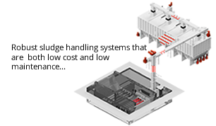 Sludge Handling Sludge Handling