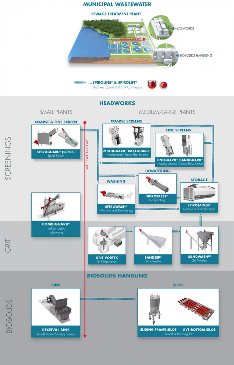 SPIRAC_product_range_infographic_v3_small.jpg