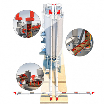 Shaftless Spiral (Screw, Auger) Conveyor Systems