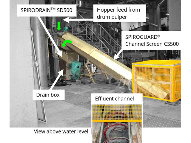 SPIROGUARD® CS Screen 